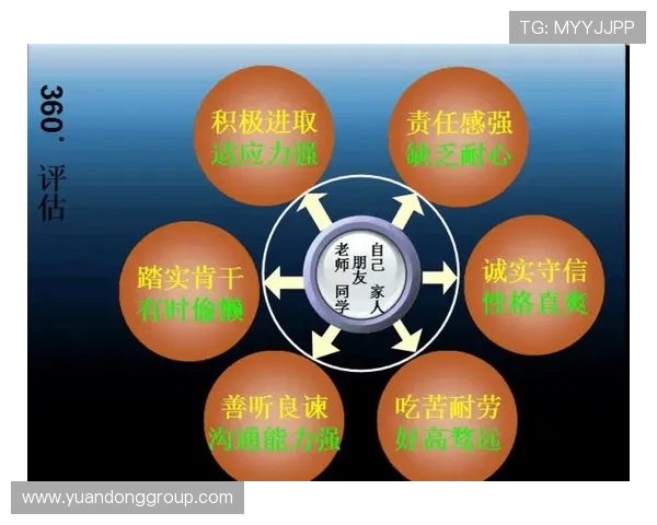 菲利克斯个人数据与团队成绩的生涯评估