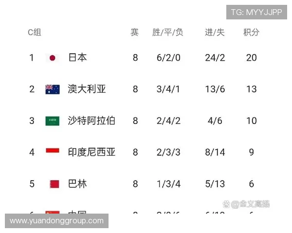 乌兹别克斯坦能否突破历史 2026世界杯阵容预测与出线前景分析